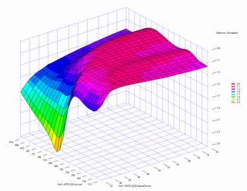 Optimum Engine Model