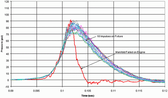 Pressure Graph